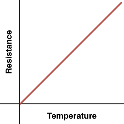 resistance thermometer graph